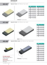 SAMOLJEPLJIVA KEDER TRAKA (404-427)