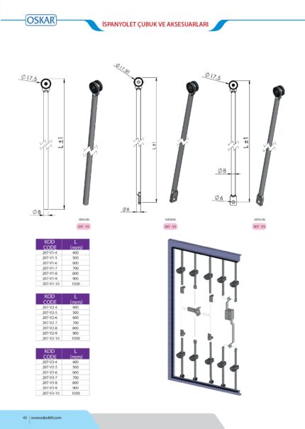ŠIPKA OKRUGLA (207 – V2) tehnicki podaci