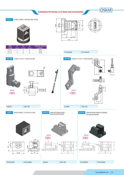 ADAPTER OKRUGLE ŠIPKE (207RB – V2) tehnicki podaci
